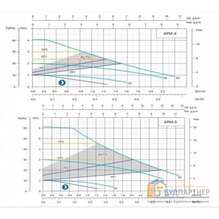 Насос циркуляционный APM 25/40 180 Shimge - цена, характеристики в интернет-магазине