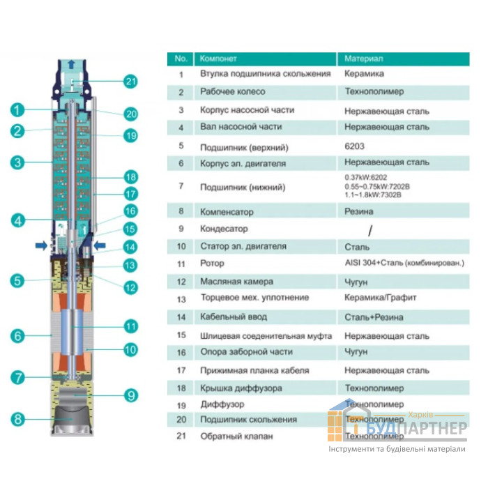 Насос центробежный 3.5SEm 2/8T-0.37 Shimge (50 м кабель) - цена, характеристики в интернет-магазине